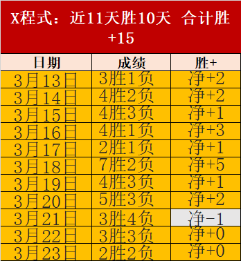日月度最佳,球员榜单揭,世界杯买球,世界杯买球,2026世界杯,足球投注,赛事分析,购彩技巧