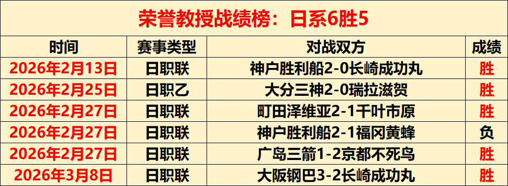 维尔贝克本,赛季英超进,球数,世界杯买球,2026世界杯,足球投注,赛事分析,购彩技巧