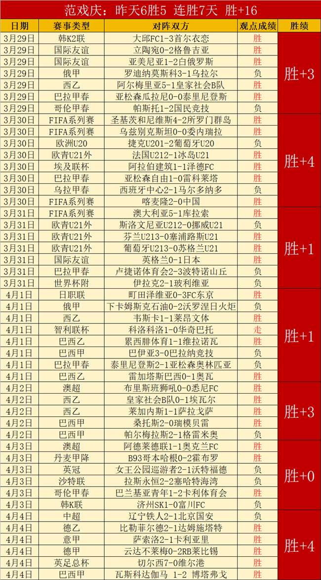 胜费内巴切,对阵萨拉基,利斯情报分,世界杯买球,2026世界杯,足球投注,赛事分析,购彩技巧