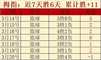 馬刺濃眉強,奮力拼搏,奪得戰果,世界杯买球,2026世界杯,足球投注,赛事分析,购彩技巧
