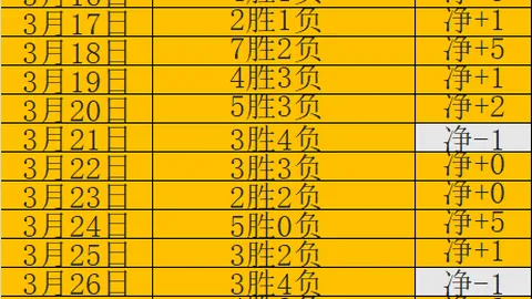 今夏曼联中场引援：卡塞米罗替代者名单揭晓